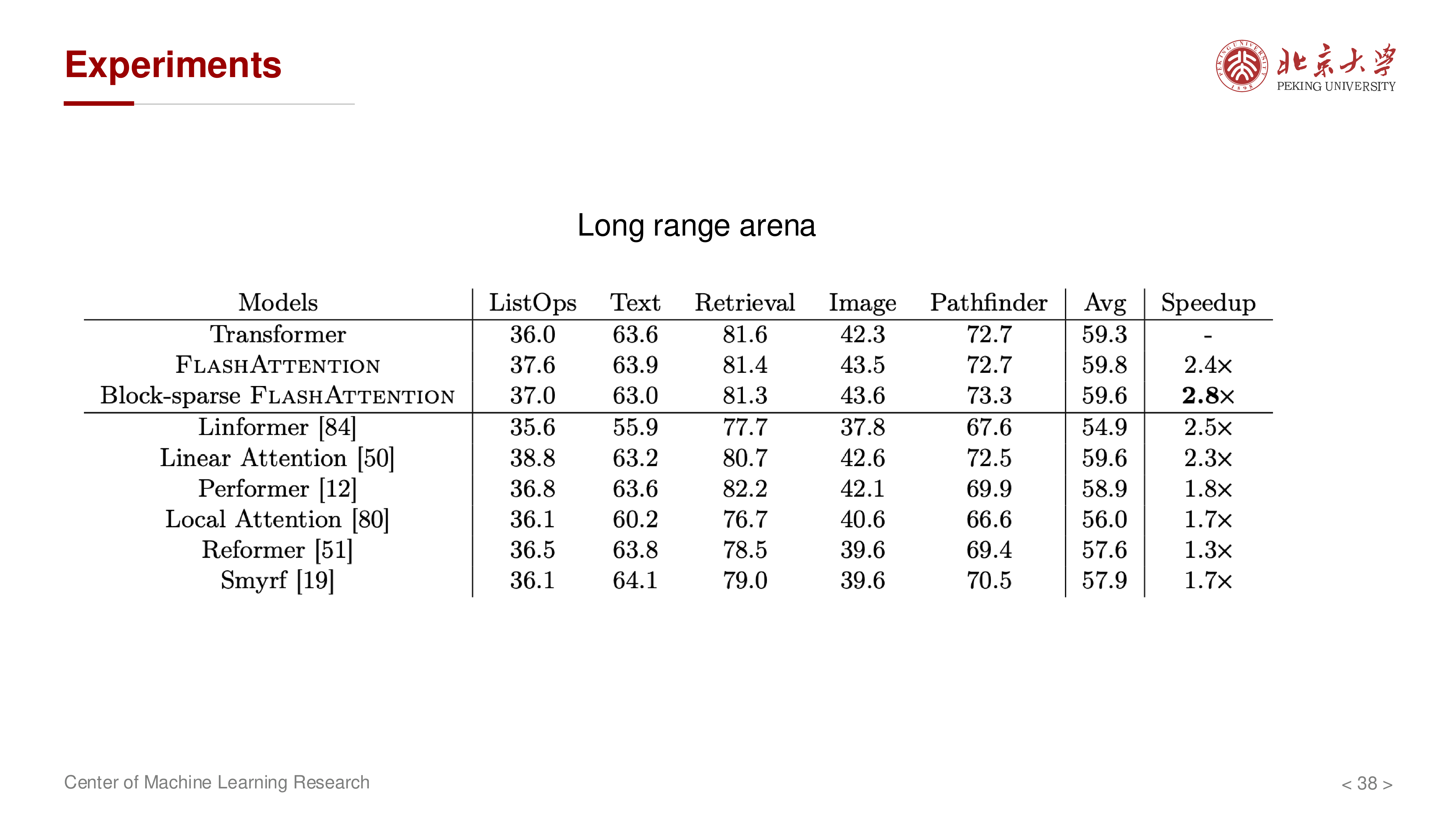 Long Range Arena 结果页